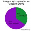 Sondaż prezydencki 