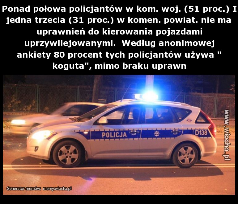 Ciekawostki z raportu NIK
