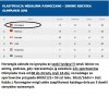 Biedni asmatycy z Norwegii wygrywają IO