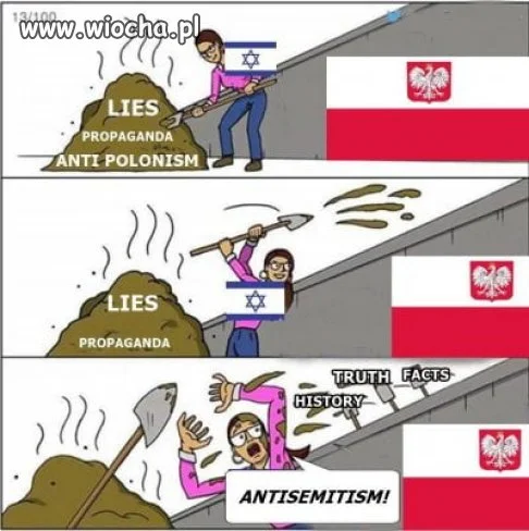 Mechanizm działania