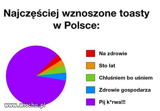 Najczęściej wznoszone toasty 