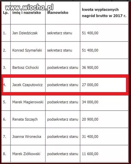 Trzy miesiące pracy i taka nagroda