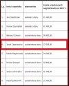 Trzy miesiące pracy i taka nagroda