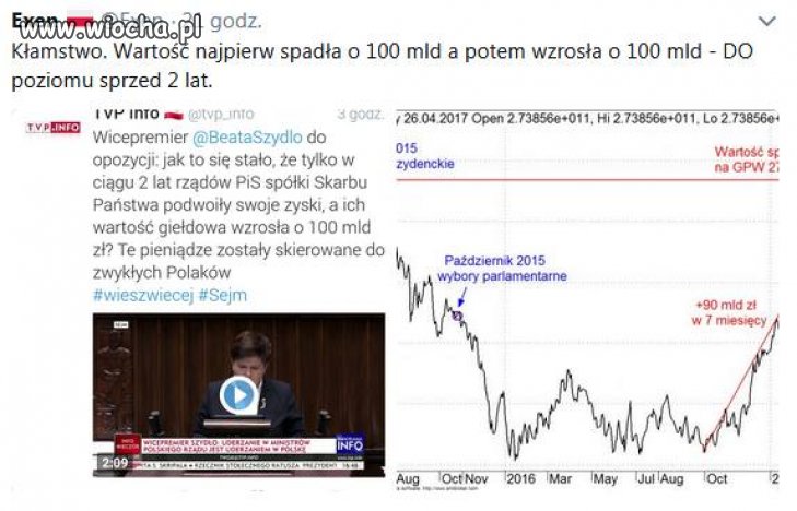 Mistrzowska manipulacja.
