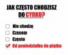 Jak często chodzisz do cyrku?