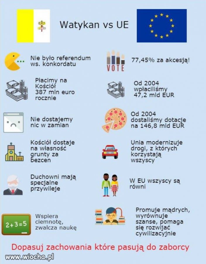 Takie porównanie 