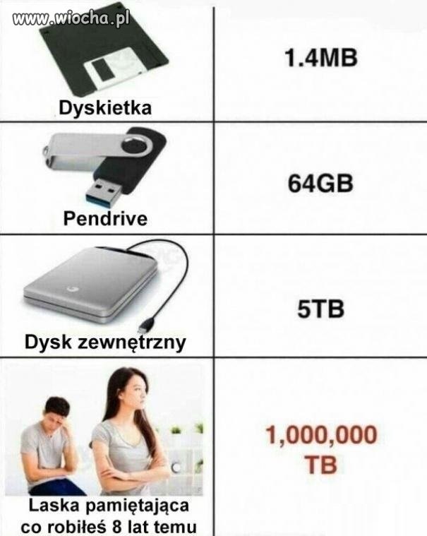 Zawsze tak jest