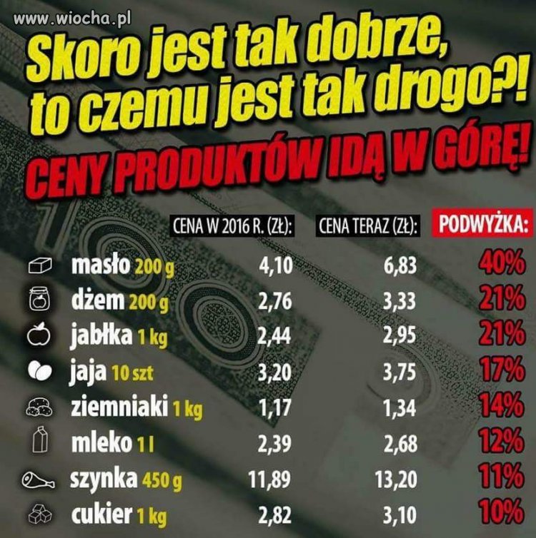 O co tu chodzi?