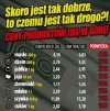 O co tu chodzi?