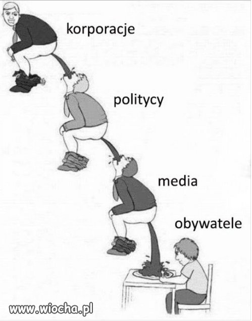 Tak to w skrócie