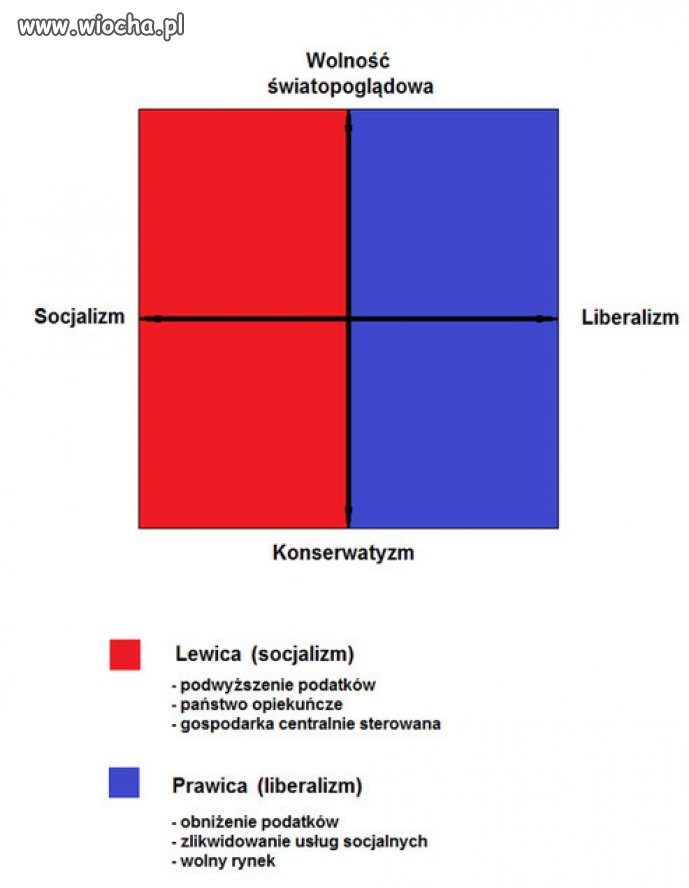 To czym jest partia rządząca w naszym kraju? 