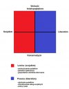 To czym jest partia rządząca w naszym kraju? 