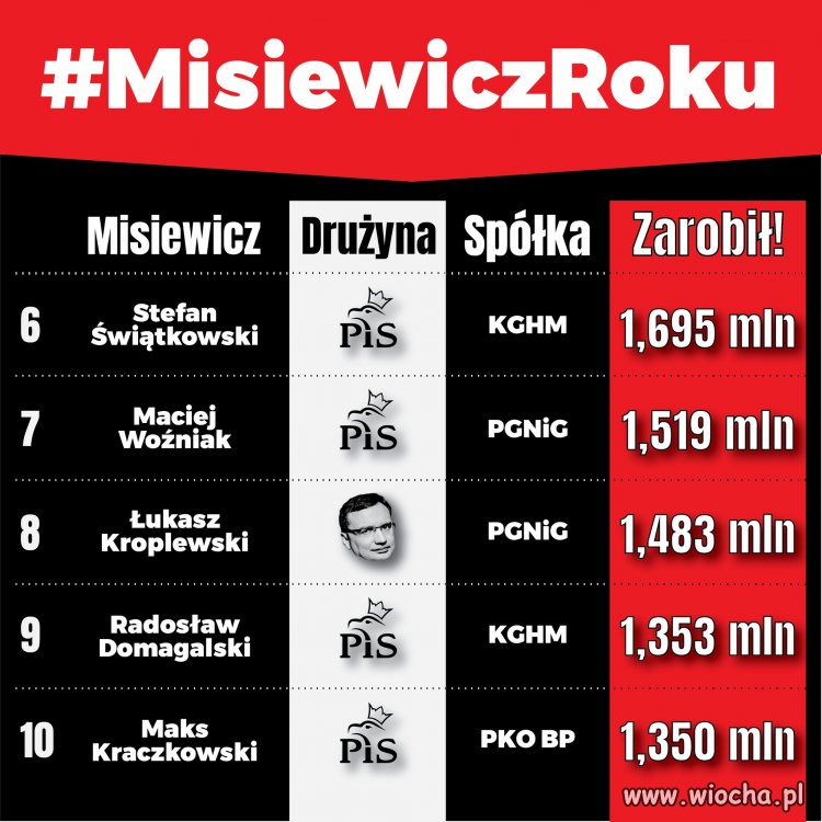 Tytuł roku 
