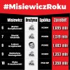 Tytuł roku 
