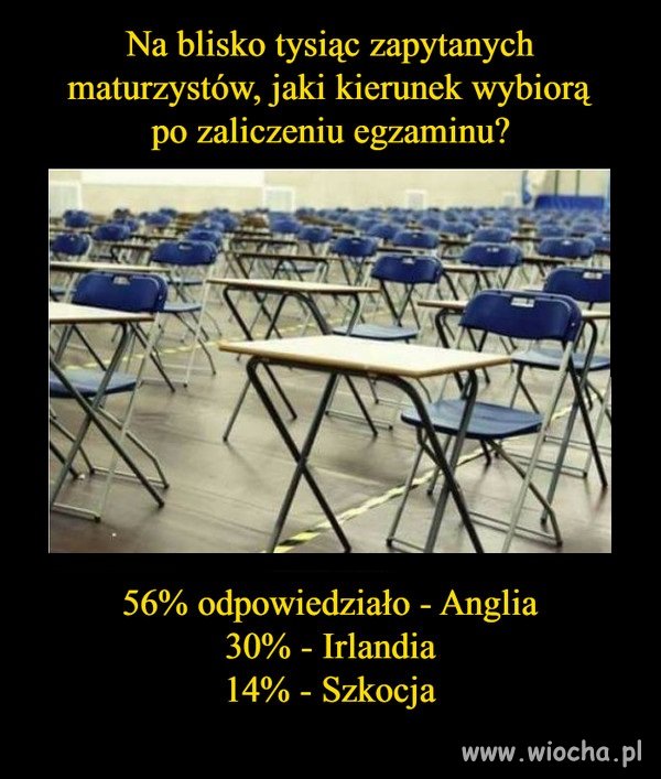 Sondaż 