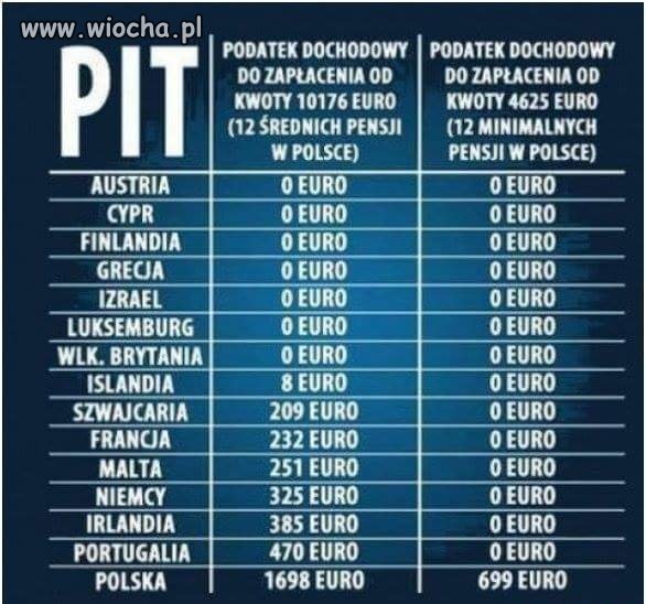 Bo Polaków trzeba wydoić 