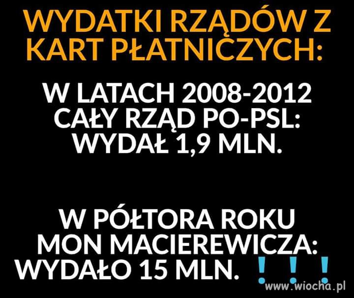 Lekką ręką 
