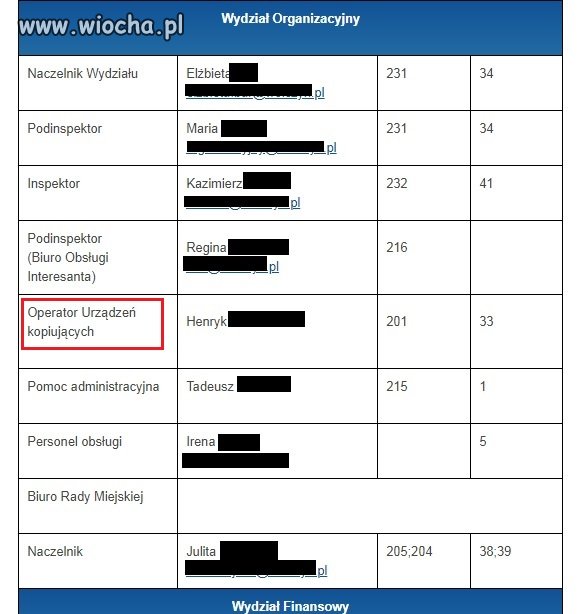 W pewnym mieście na Opolszczyźnie 