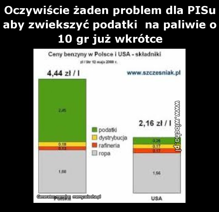 Pisowski prezent na zajączka 