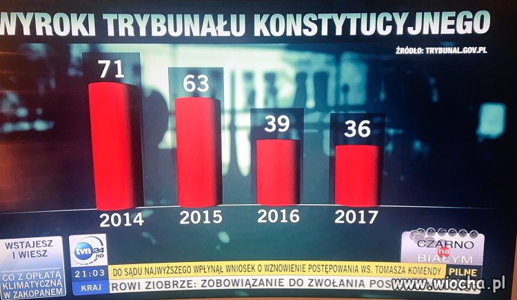 Reforma sądownicza według PiS 
