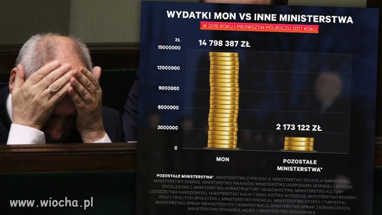 Wydatki MON z kart słuzbowych