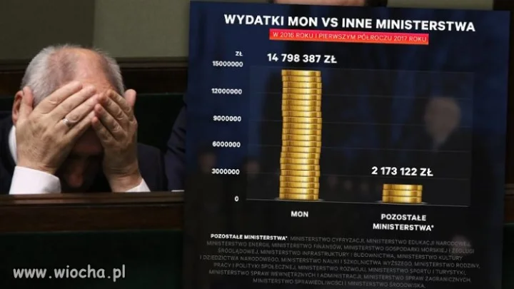 Wydatki MON z kart słuzbowych