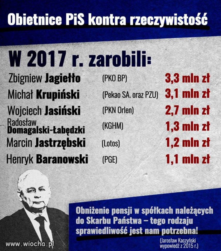 Obietnice