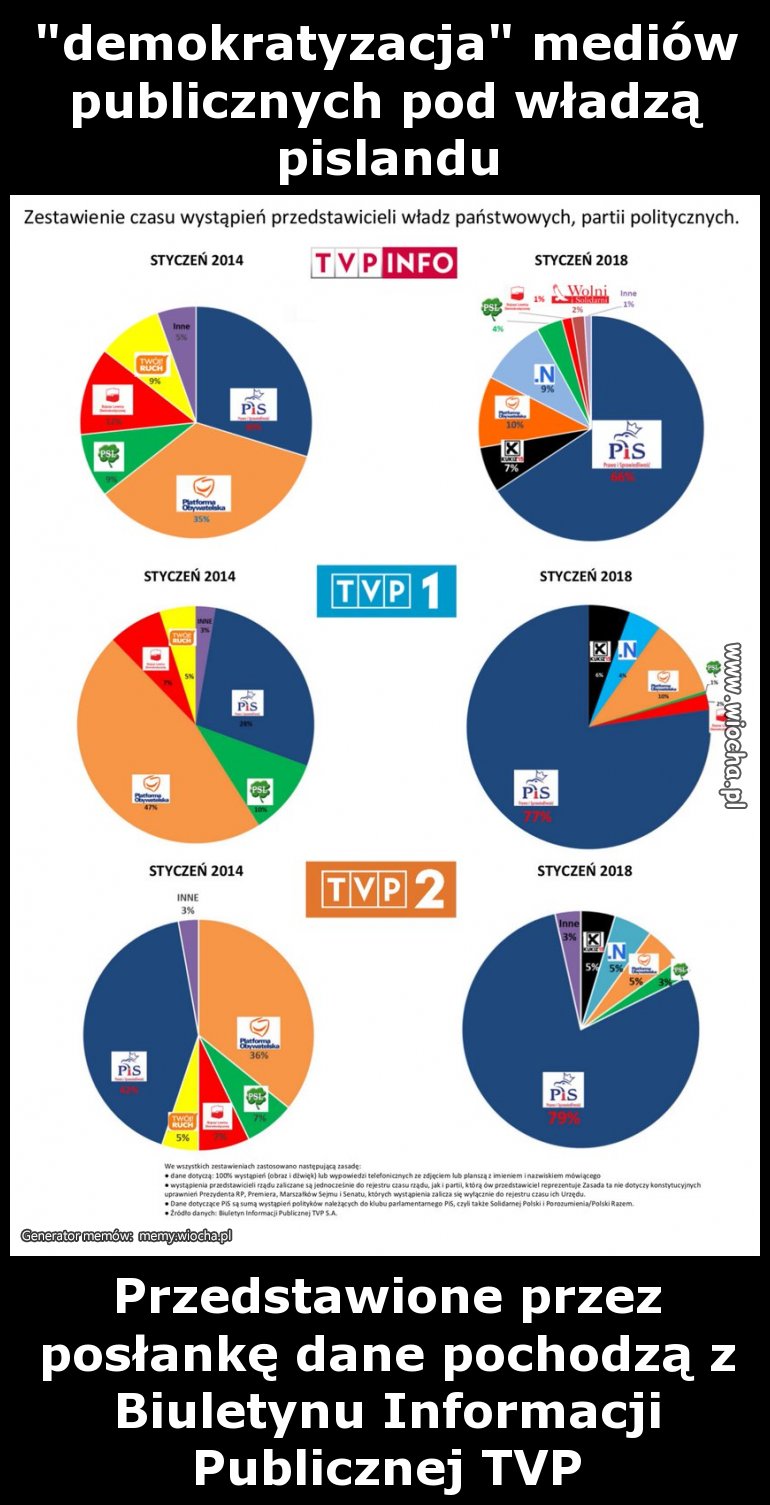 "demokratyzacja" mediów publicznych pod