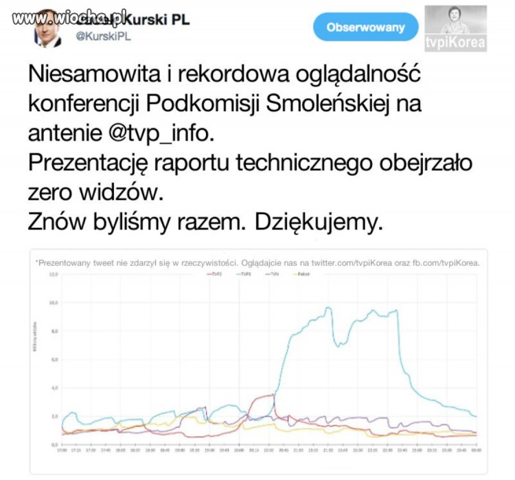 Sukces TVP 