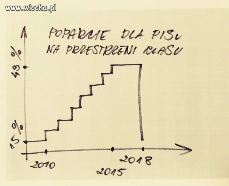 Znaleziono w Internecie