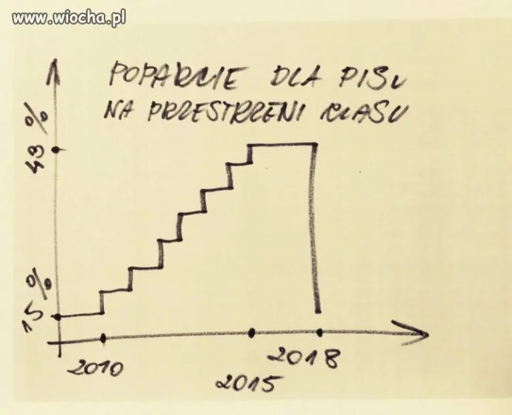 Znaleziono w Internecie