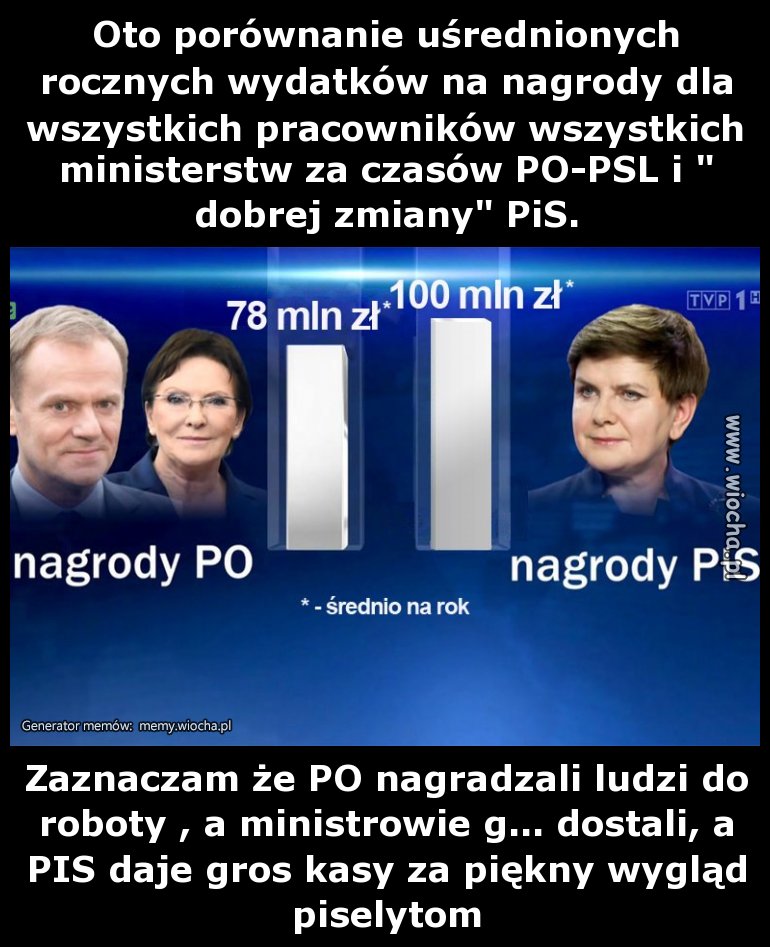 Oto porównanie  rocznych wydatków rządów