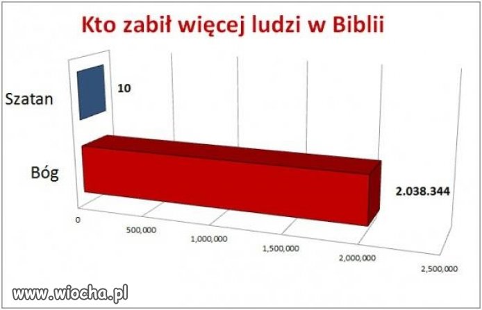 Słowo na niedziele ...