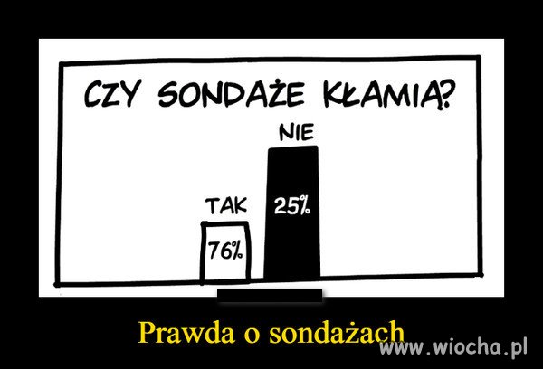 No cóż...