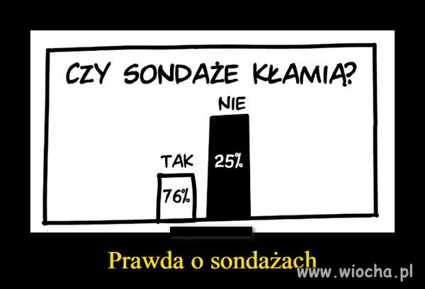 No cóż...