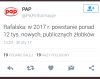 Mają rozmach, a w całej Polsce jest 2700 żłobków 