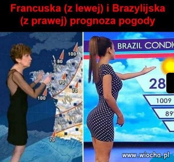 Różnica w prognozie