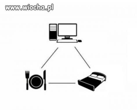 Nowoczesny trójkąt bermudzki.