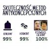 Skuteczna metoda