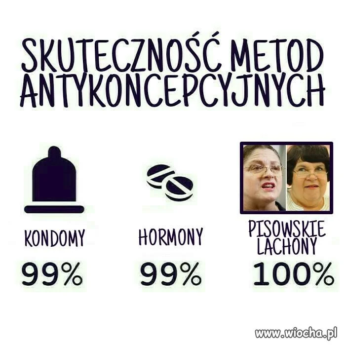 Skuteczna metoda