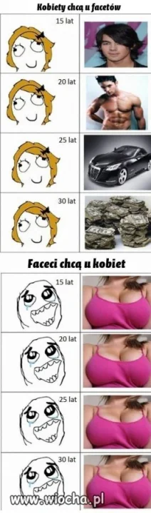 Oczekiwania