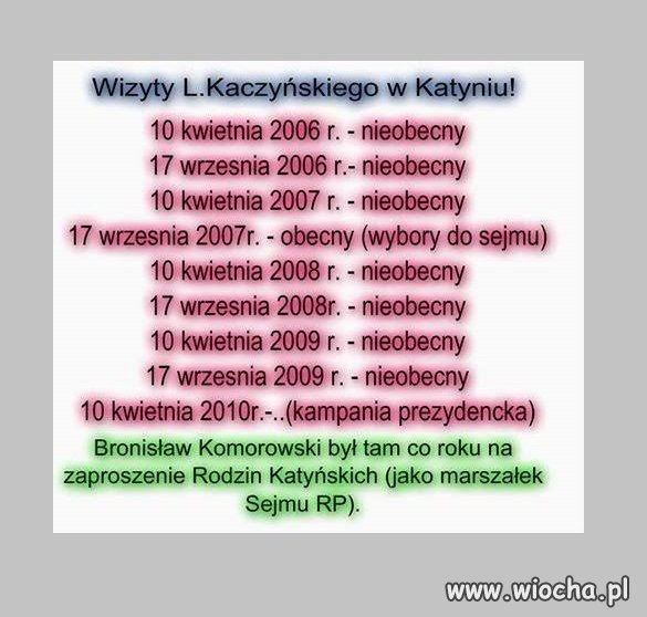 Hipokryzja 