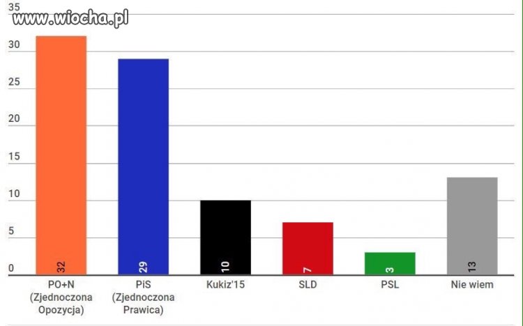 I wiadomo skąd ta panika w pisie