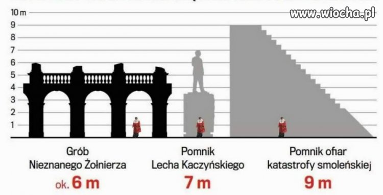 Jak to się nazywało?