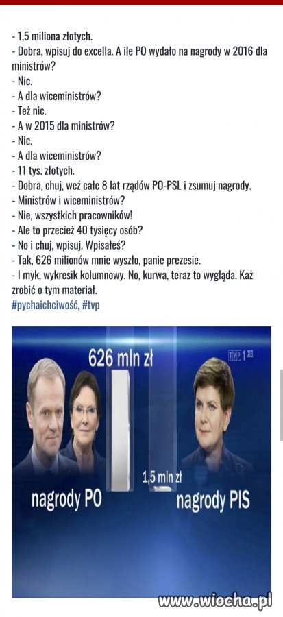 Tak się robi ,,wiadomości" jak poparcie spada