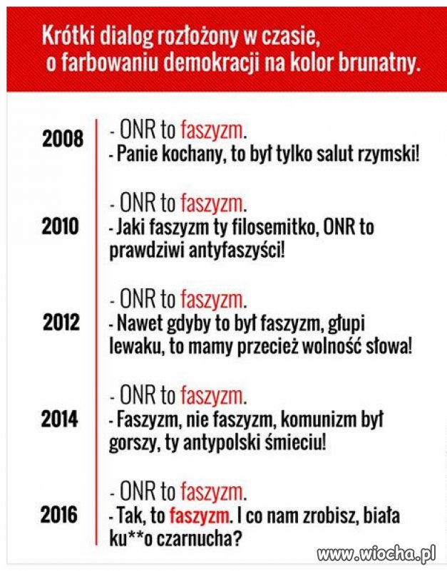 2018 ONR to faszyzm