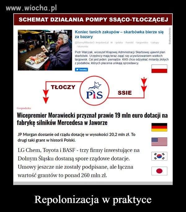Tak działa pisowski mechanizm drenażu Polski