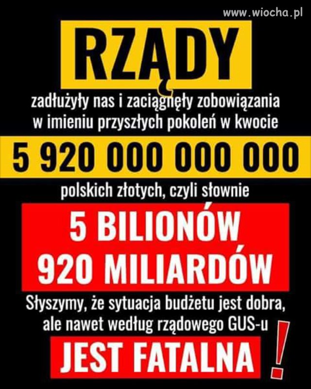Czy jesteś świadomy/a tego, że...