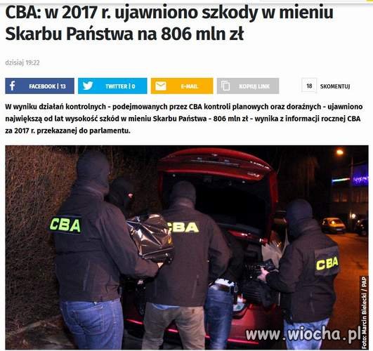 Najnowszy raport CBA. Kolejny rekord od lat