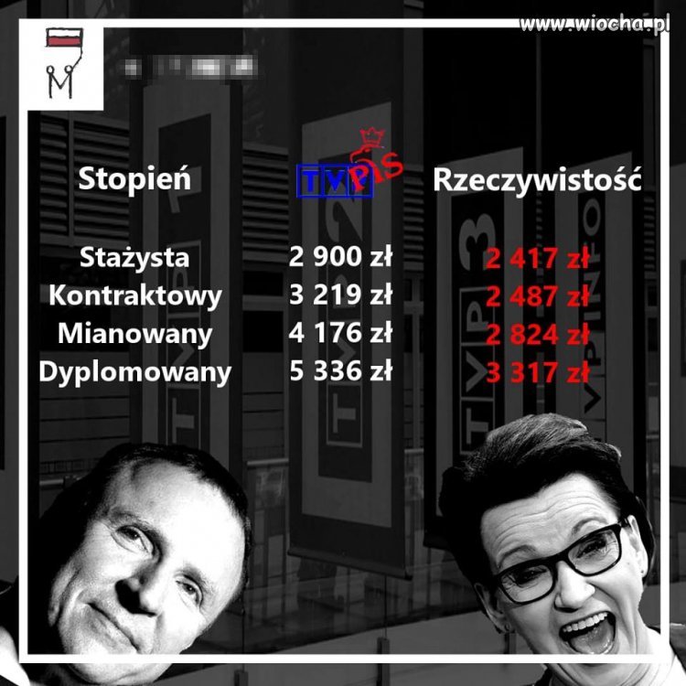 Tak telewizja publiczna